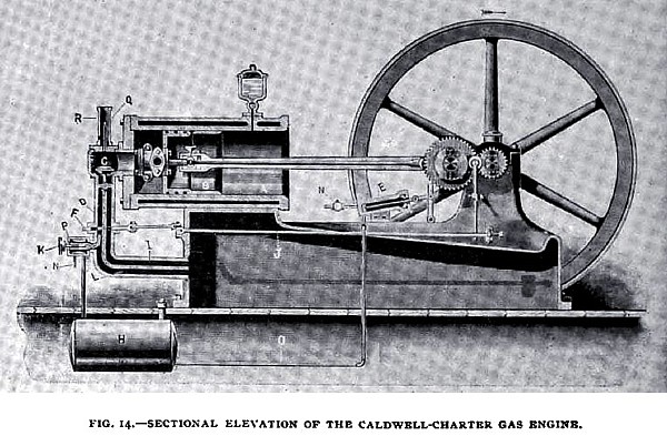 Fig. 14— The Caldwell-Charter Gas Engine, Sectional View